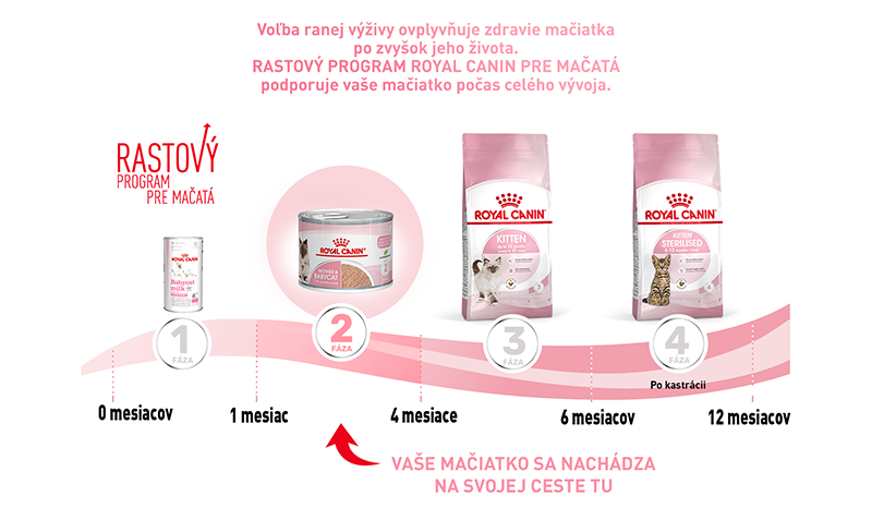 ROYAL CANIN Instinctive Babycat Can konzerva pre dojčiace mačky a mačiatka