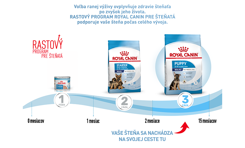 ROYAL CANIN Maxi Puppy granule pre šteňatá veľkých plemien