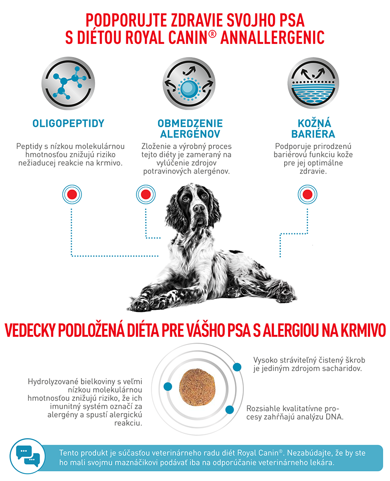 ROYAL CANIN Veterinary Health Nutrition Dog Anallergenic granule pre dospelých psov trpiacich intenzívnymi alergiami a potravinovými intoleranciami