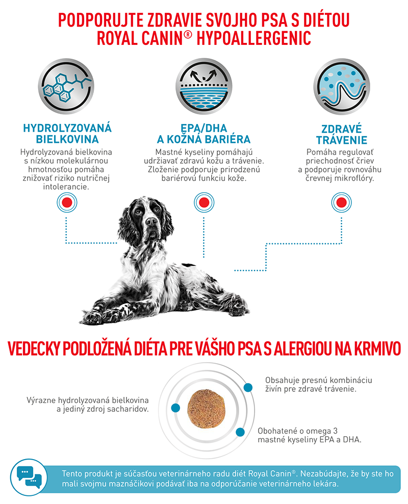 ROYAL CANIN VHN Dog Hypoallergenic 14 kg granule pre dospelých psov trpiacich potravinovými alergiami