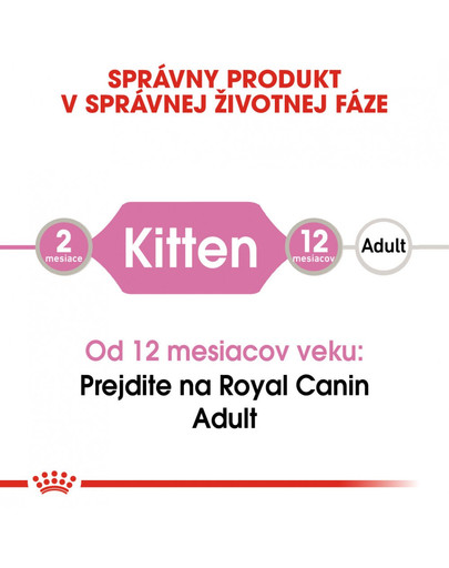 ROYAL CANIN Kitten Instinctive in Gravy 12 x 85g kapsičky pre mačiatka v šťave