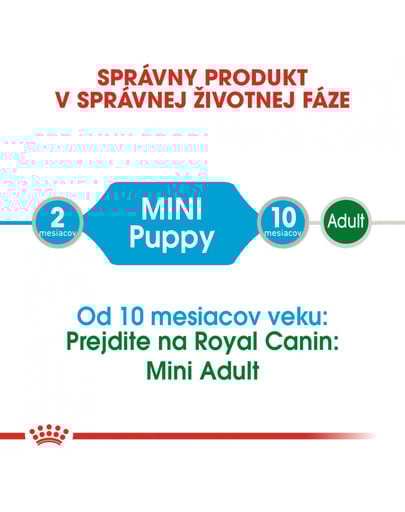 ROYAL CANIN Mini Puppy 12x85g