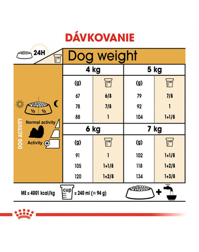 ROYAL CANIN Shih Tzu Adult 500g granule pre dospelého Shih Tzu