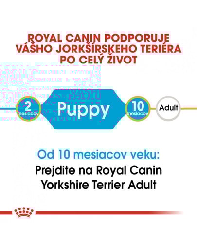 ROYAL CANIN Yorkshire Puppy 7.5 kg