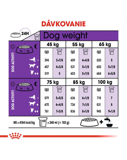 ROYAL CANIN Giant adult 4 kg granuly pre dospelé obrie psy
