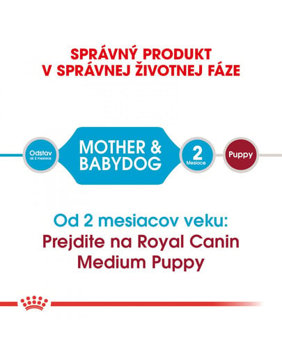 ROYAL CANIN Medium starter mother & babydog 4 kg granule pre brezivé alebo dojčiace suky a šteniatka.