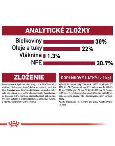 ROYAL CANIN Medium starter mother & babydog 1 kg granule pre brezivé alebo dojčiace suky a šteniatka.