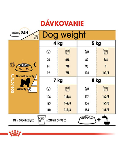 ROYAL CANIN Bichon Frise Adult 1,5 kg pre psov od 10 mesiacov pre plemeno Bichon Frise