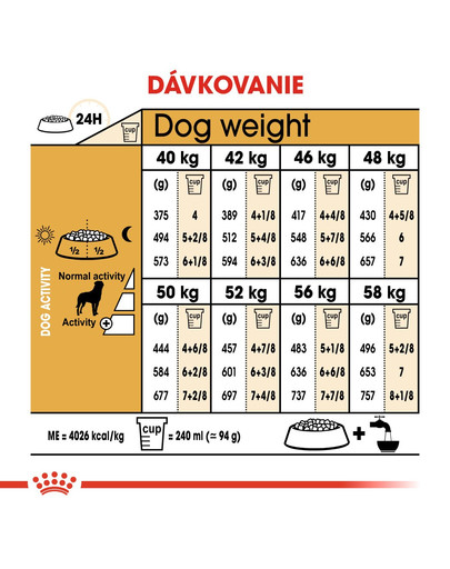 ROYAL CANIN Rottweiler 12 kg
