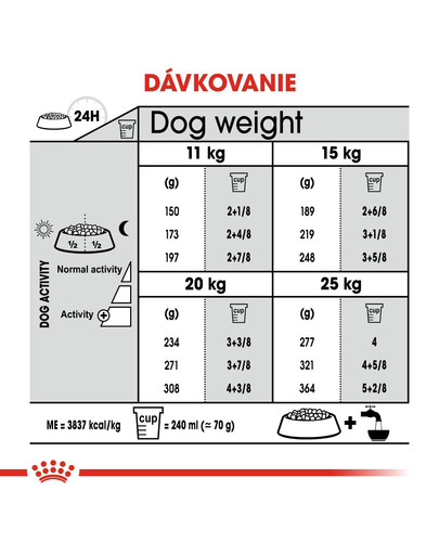 ROYAL CANIN Medium dental care 10 kg