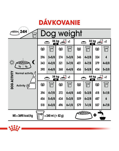 ROYAL CANIN Maxi Relax Care granule pre dospelých psov, veľké plemená, vystavené stresu 9 kg