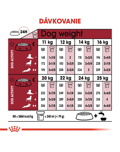 ROYAL CANIN Medium Ageing 10+ stredné plemená 2 x 15 kg