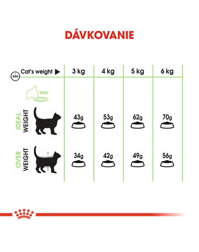 ROYAL CANIN Digestive care 2 kg granule pre mačky pre správne trávenie