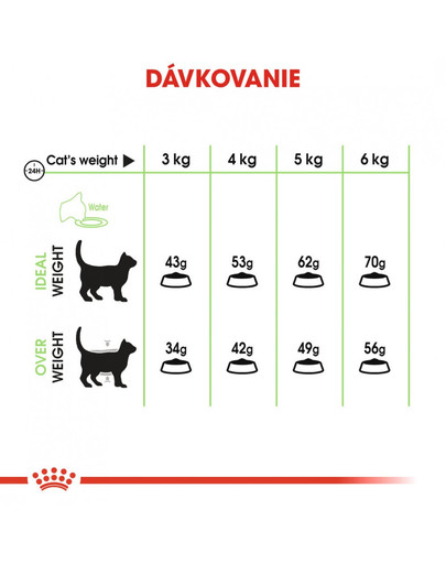 ROYAL CANIN Digestive care 400g granule pre mačky pre správne trávenie