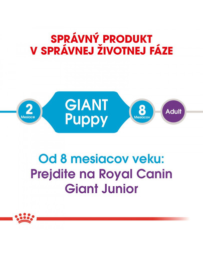 ROYAL CANIN Giant Puppy 1 kg granule pre šteňatá obrích rás