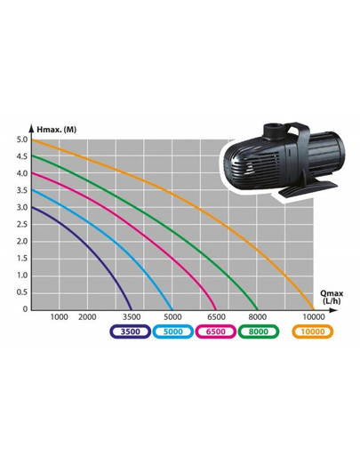 AQUA NOVA NCM-6500