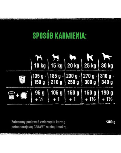 CRAVE bezzrnné granule s jahňacím a hovädzím mäsom 11,5 kg