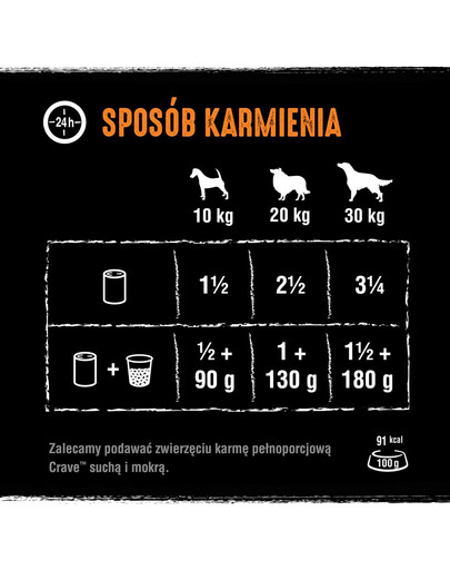 CRAVE Bezzrnná paštéta pre psov s kuracieho a morčacieho mäsa 24 x 400g