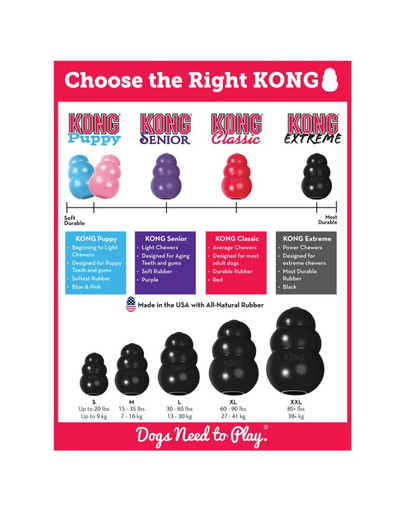 KONG Extreme S 7,3 cm odolné hryzátko na maškrty pre psa