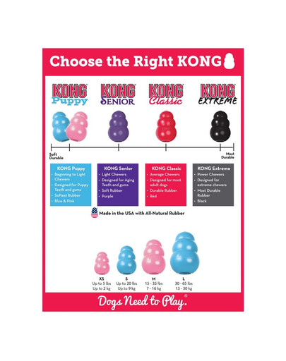 KONG Puppy XS hryzátko na maškrty pre šteniatka