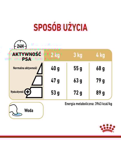 ROYAL CANIN Yorkshire Terrier Adult 8+ 3 kg granule pre staršieho jorkšírskeho teriéra