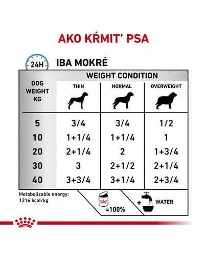 ROYAL CANIN Veterinary Health Nutrition Dog Sensitivity Control Duck&Rice Can 420 g