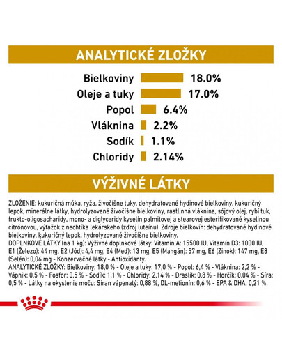 ROYAL CANIN Veterinary Diet Dog Urinary S/O 13 kg