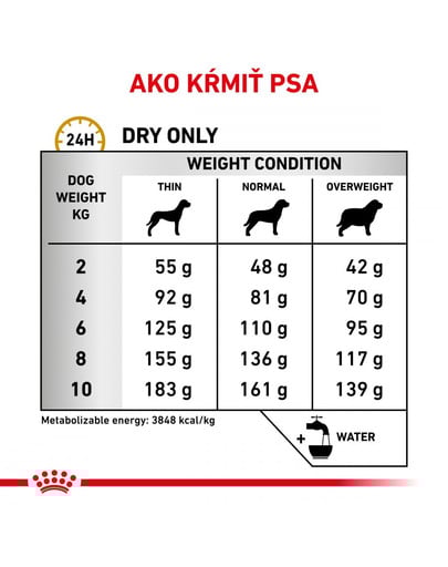 ROYAL CANIN Veterinary Health Nutrition Dog Urinary S/O Small 8 kg