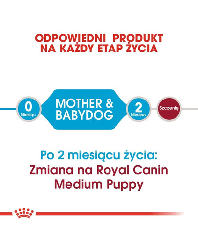 ROYAL CANIN Medium Starter Mother&Babydog 15 kg granule pre brezivé alebo dojčiace suky a šteniatka