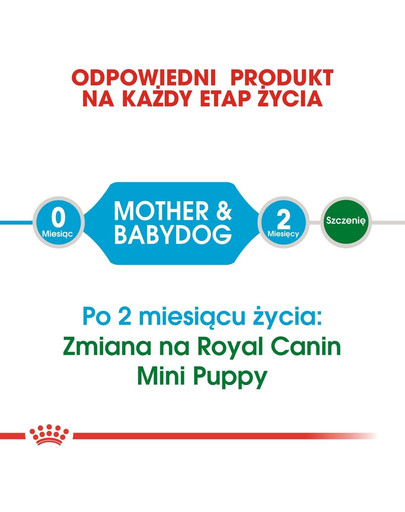 ROYAL CANIN Mini Starter Mother& Babydog 4 kg