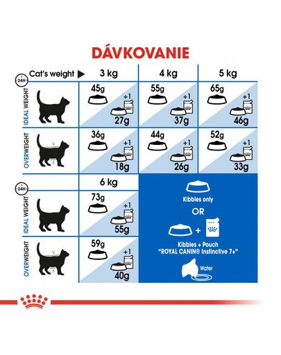 ROYAL CANIN Indoor 7+ 15 x 400g granule pre starnúce mačky žijúce vo vnútri