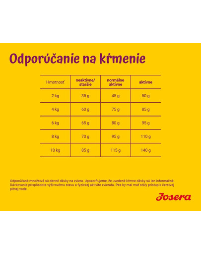 Josera Mini Deluxe 15 kg