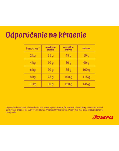 JOSERA MiniVita 5 x 900 g pre malé aj dospelé psy