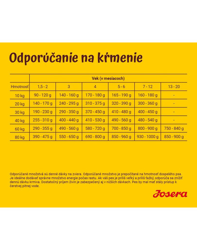 JOSERA Dog Kids 5 x 900 g
