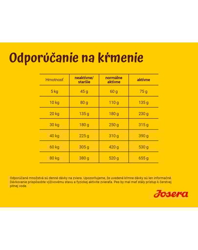 Josera Dog Festival 15kg