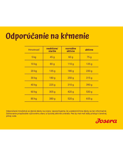JOSERA Dog Festival 5 x 900g