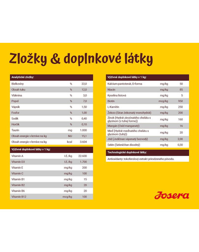 JOSERA Dog Optiness 900g