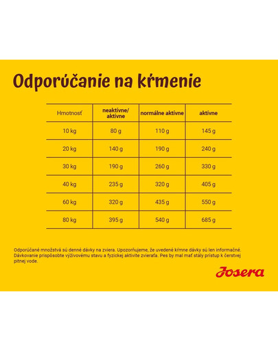 JOSERA Dog Optiness 900g