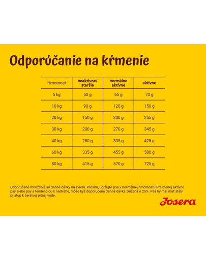 JOSERA Dog Balance 5 x 900g