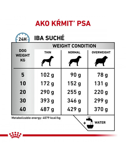 ROYAL CANIN Veterinary Health Nutrition Dog Hypoallergenic 7 kg