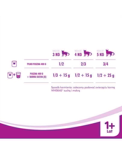 WHISKAS kačica v želé 400 g