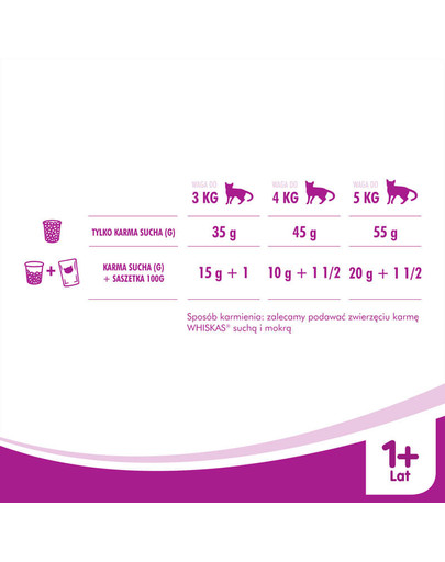 WHISKAS STERILE s kuracím mäsom 14kg