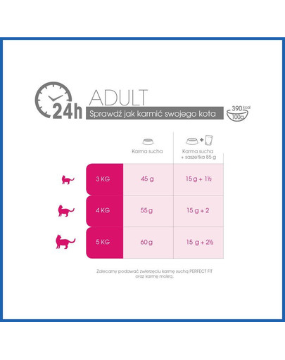PERFECT FIT Adult 1+ Bogaty w Kurczaka 7kg