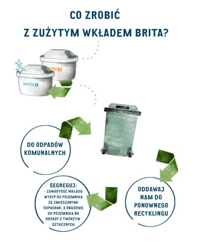 BRITA Vymeniteľný filter Maxtra + Pure Performance 5 + 1 ks