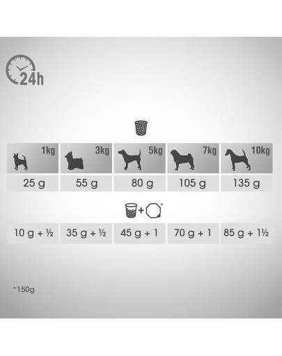 PERFECT FIT Sensitive 1+ s morčacím pre dospelých psov malých plemien 6 kg