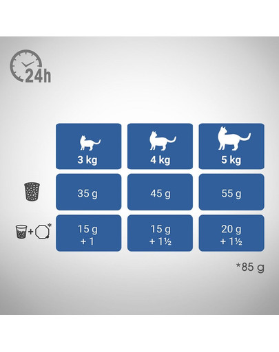 PERFECT FIT Indoor 1+ S kuracím pre dospelé mačky vo vnútri 7 kg