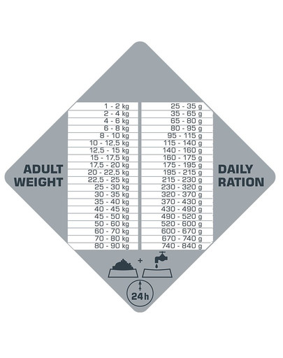 VERSELE-LAGA Opti Life Prime Adult Salmon 12,5kg Grain free