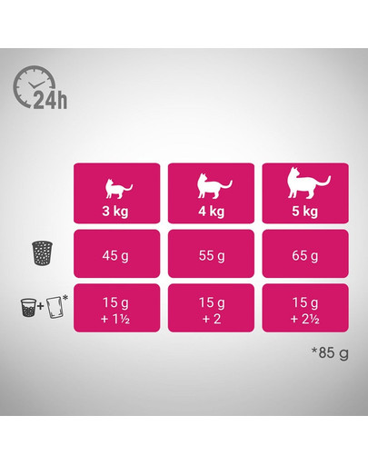 PERFECT FIT Active 1+ s hovädzím pre dospelé mačky 7 kg