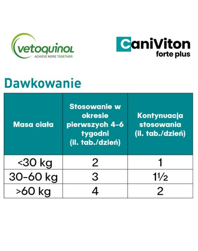 VETOQUINOL Caniviton Forte Plus 30 tbl