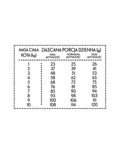 PAN MIĘSKO Kuracie so pstruhom S 10kg